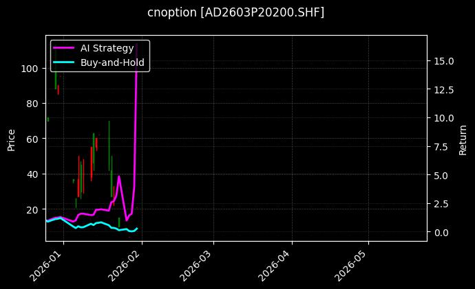 cnoption_AD2603P20200.SHF_chart