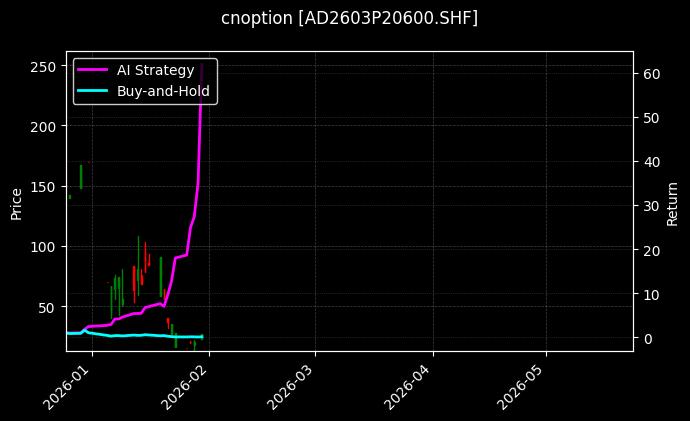 铸造铝合金期权2603P20600[AD2603P20600.SHF]图表