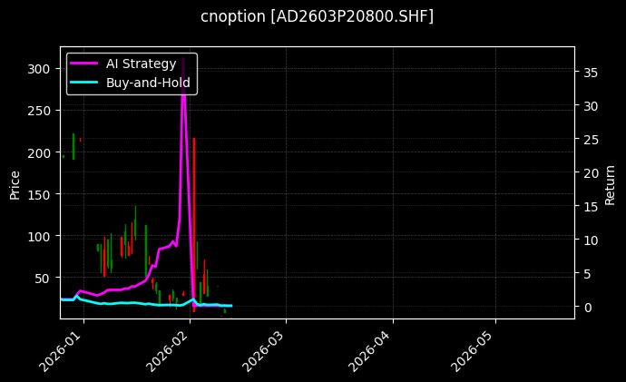 cnoption_AD2603P20800.SHF_chart