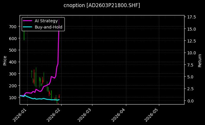 cnoption_AD2603P21800.SHF_chart