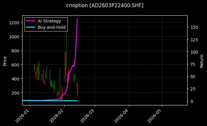 cnoption_AD2603P22400.SHF_chart