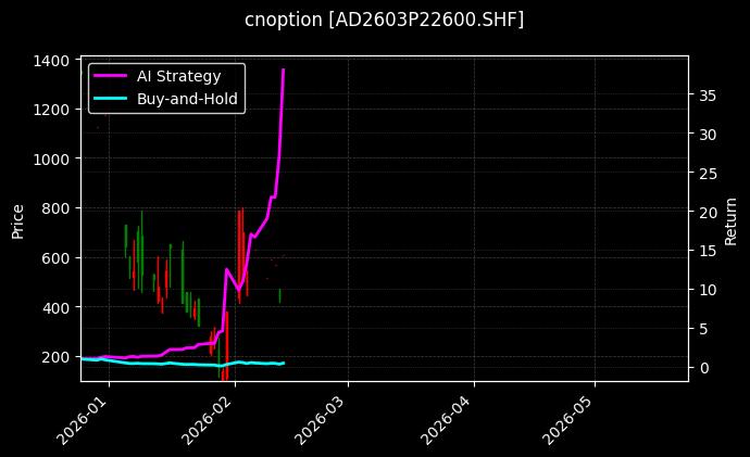 cnoption_AD2603P22600.SHF_chart