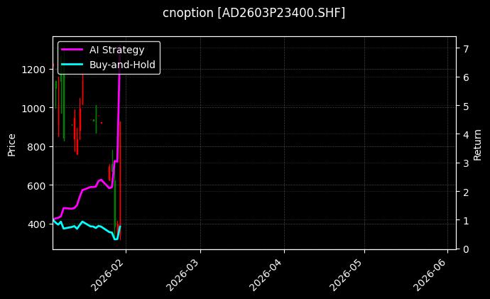 cnoption_AD2603P23400.SHF_chart