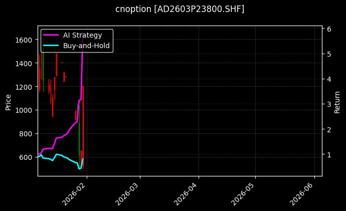 cnoption_AD2603P23800.SHF_chart