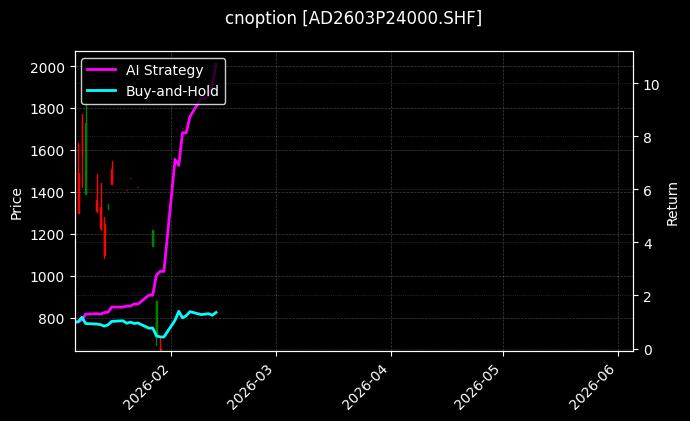 cnoption_AD2603P24000.SHF_chart