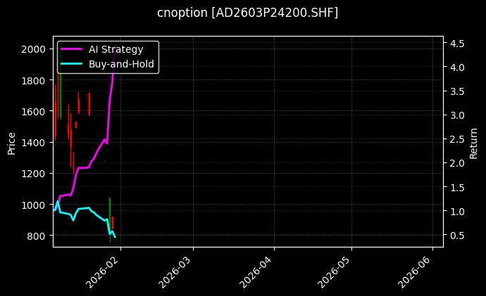 cnoption_AD2603P24200.SHF_chart