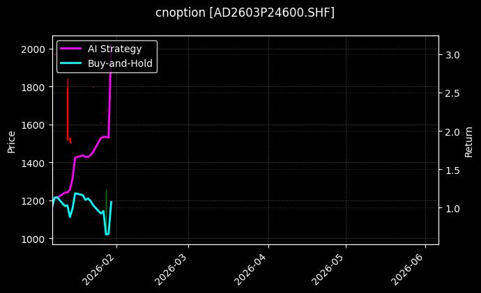 cnoption_AD2603P24600.SHF_chart
