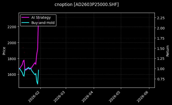cnoption_AD2603P25000.SHF_chart