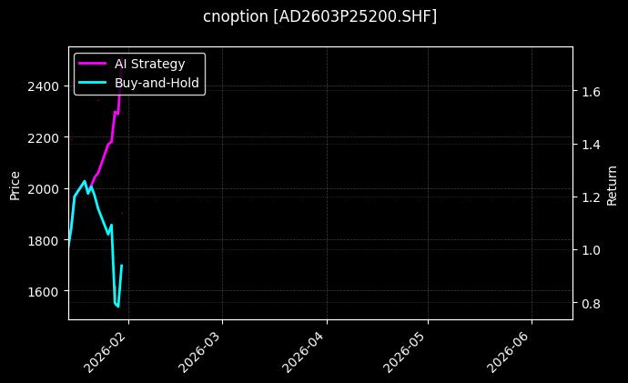 cnoption_AD2603P25200.SHF_chart