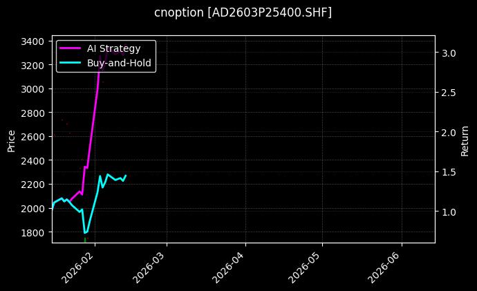 cnoption_AD2603P25400.SHF_chart