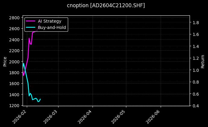 cnoption_AD2604C21200.SHF_chart