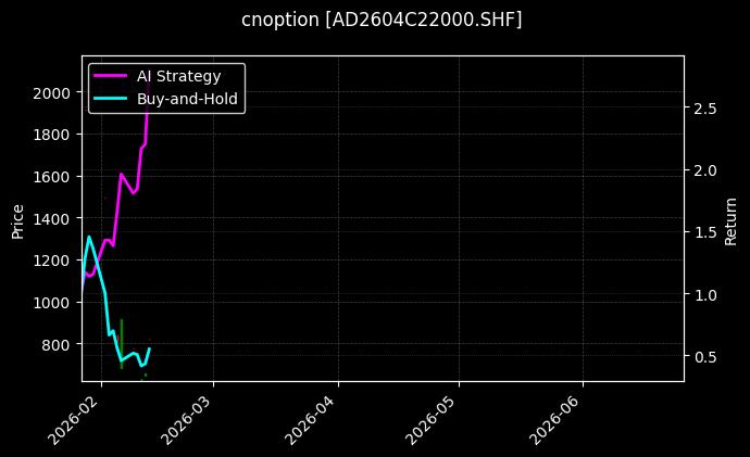 cnoption_AD2604C22000.SHF_chart