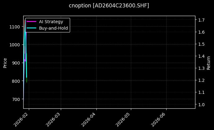 cnoption_AD2604C23600.SHF_chart