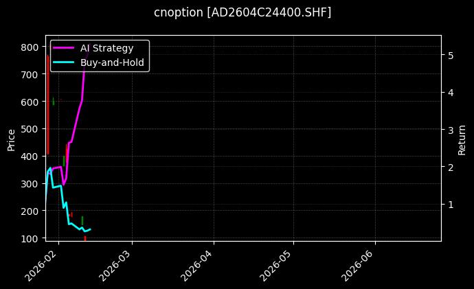 cnoption_AD2604C24400.SHF_chart