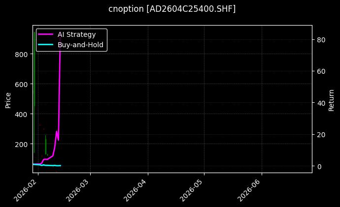cnoption_AD2604C25400.SHF_chart