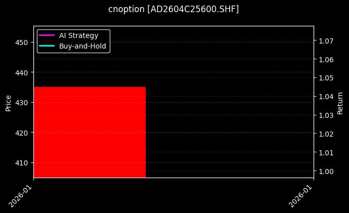 cnoption_AD2604C25600.SHF_chart