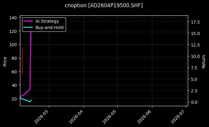 cnoption_AD2604P19500.SHF_chart