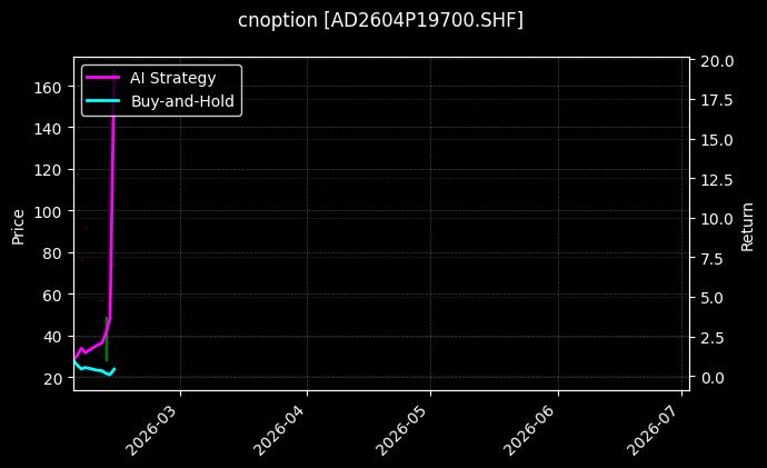 铸造铝合金期权2604P19700[AD2604P19700.SHF]图表