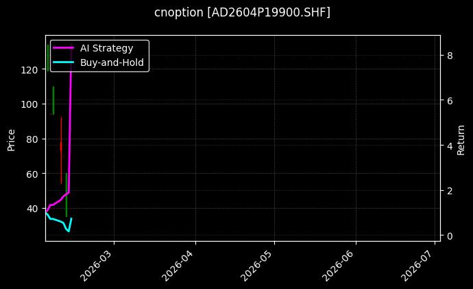 cnoption_AD2604P19900.SHF_chart