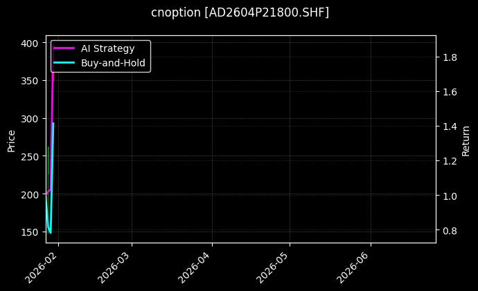 cnoption_AD2604P21800.SHF_chart