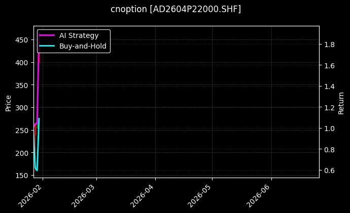 cnoption_AD2604P22000.SHF_chart