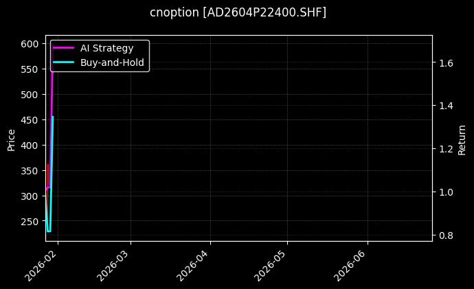 cnoption_AD2604P22400.SHF_chart