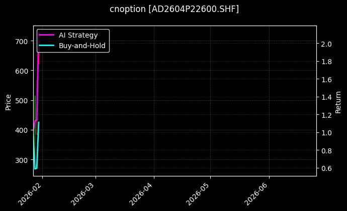 cnoption_AD2604P22600.SHF_chart
