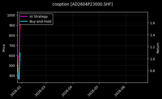 cnoption_AD2604P23000.SHF_chart