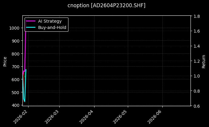 cnoption_AD2604P23200.SHF_chart