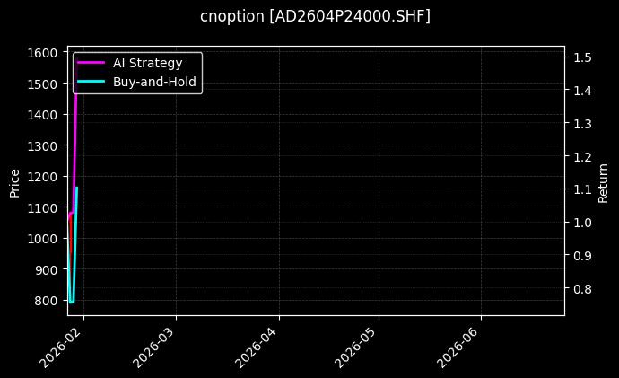 cnoption_AD2604P24000.SHF_chart