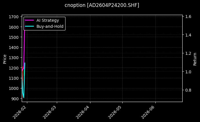 cnoption_AD2604P24200.SHF_chart