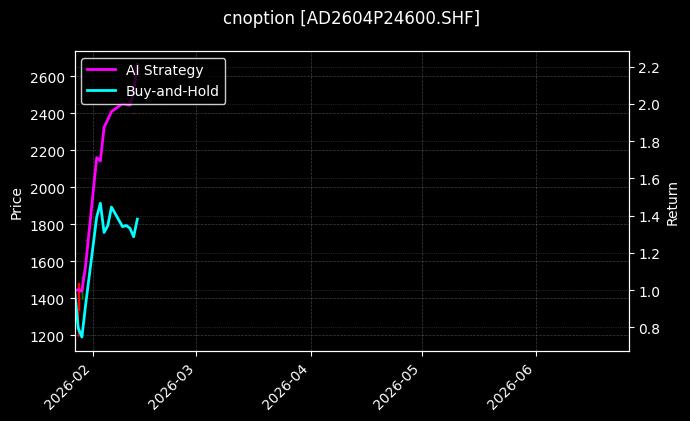 铸造铝合金期权2604P24600[AD2604P24600.SHF]图表
