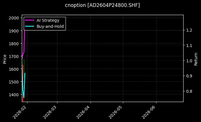 cnoption_AD2604P24800.SHF_chart