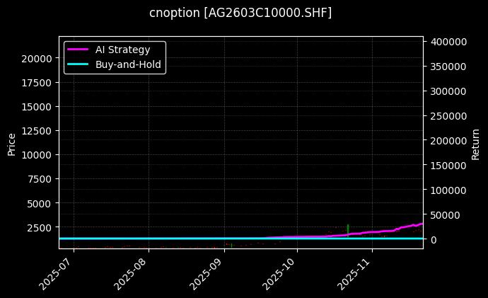 白银期权2603C10000[AG2603C10000.SHF]图表