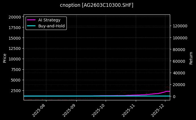 白银期权2603C10300[AG2603C10300.SHF]图表