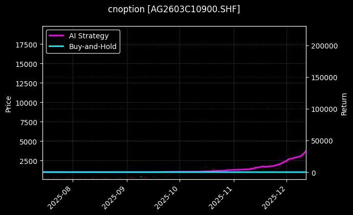 白银期权2603C10900[AG2603C10900.SHF]图表