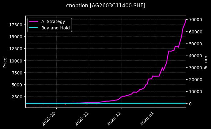 白银期权2603C11400[AG2603C11400.SHF]图表
