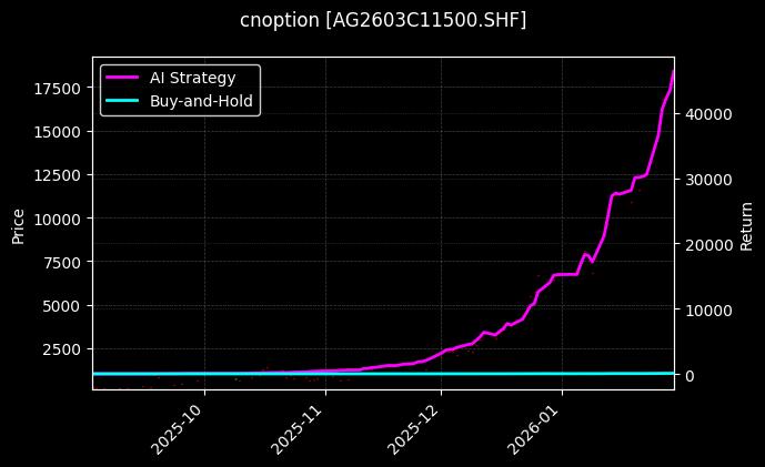 白银期权2603C11500[AG2603C11500.SHF]图表