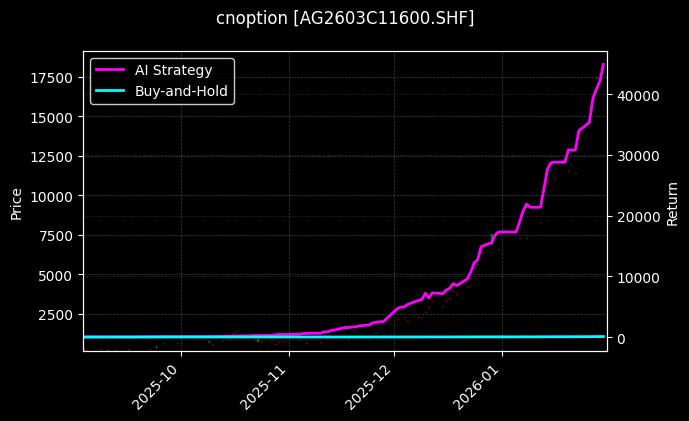 白银期权2603C11600[AG2603C11600.SHF]图表
