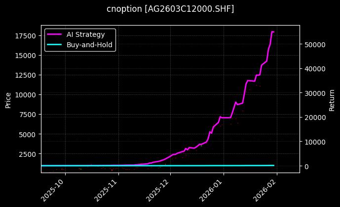 白银期权2603C12000[AG2603C12000.SHF]图表