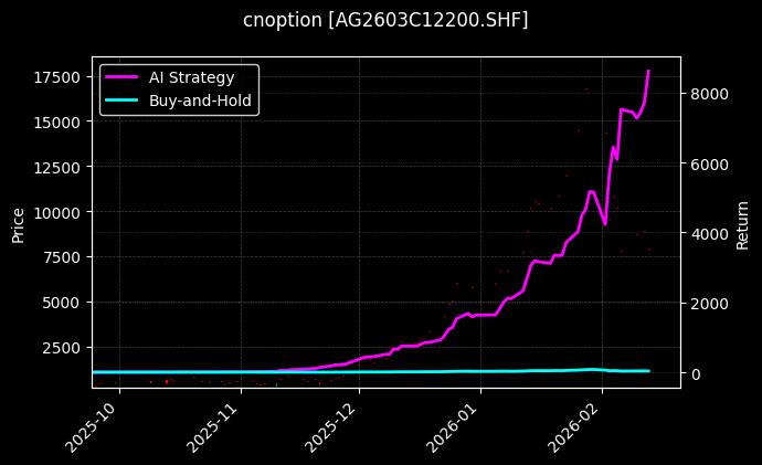 白银期权2603C12200[AG2603C12200.SHF]图表