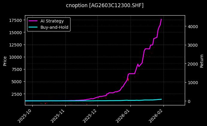 白银期权2603C12300[AG2603C12300.SHF]图表
