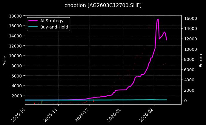 白银期权2603C12700[AG2603C12700.SHF]图表