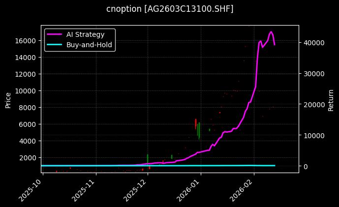 白银期权2603C13100[AG2603C13100.SHF]图表