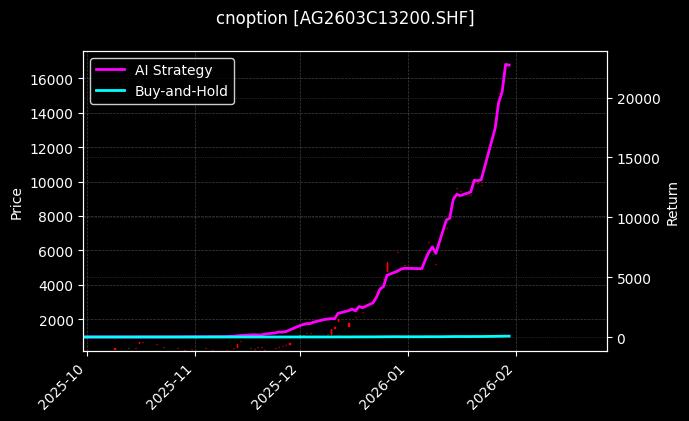 白银期权2603C13200[AG2603C13200.SHF]图表