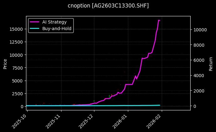 白银期权2603C13300[AG2603C13300.SHF]图表