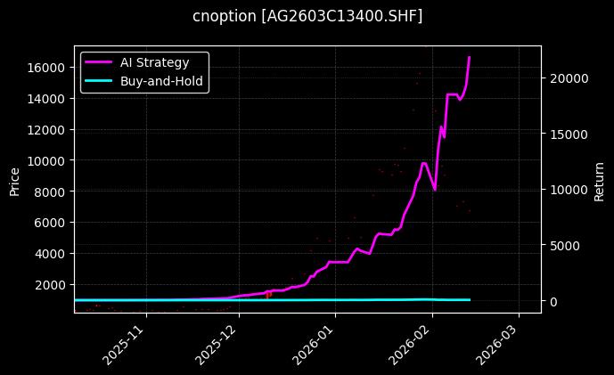 白银期权2603C13400[AG2603C13400.SHF]图表