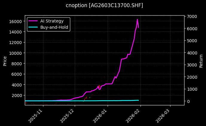 cnoption_AG2603C13700.SHF_chart