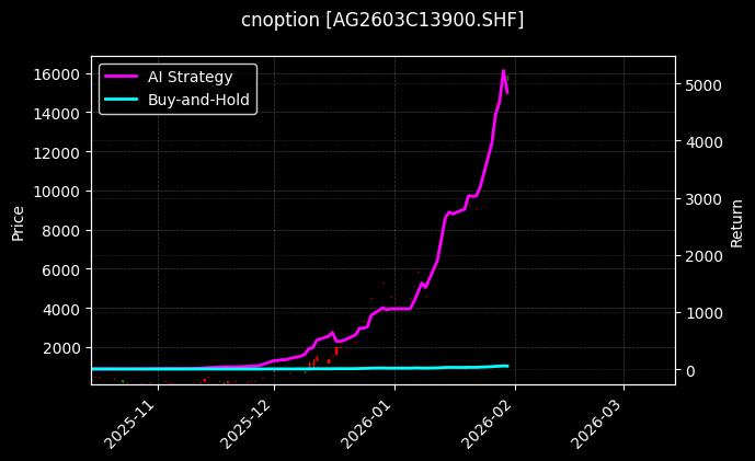 cnoption_AG2603C13900.SHF_chart