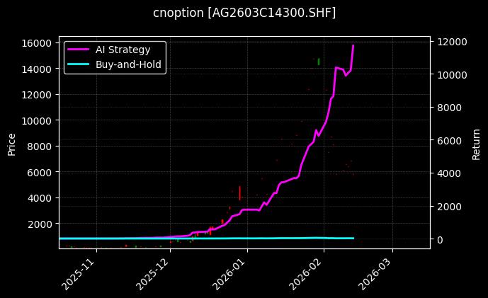 白银期权2603C14300[AG2603C14300.SHF]图表